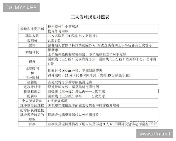 VAR判罚依据如何影响裁判最终决定？权威规则解读